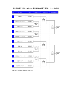 第23回全国クラブチームサッカー選  権  会  形県予選  会 トーナメント表