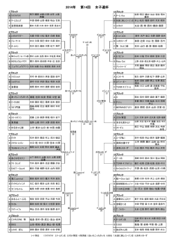 本戦トーナメント結果