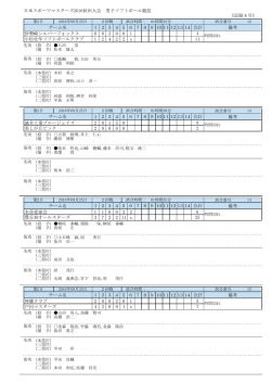 第2日男子試合結果 - 秋田県ソフトボール協会