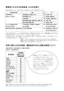 障害者にかかわる欠格条項、443の法律に 世界に遅れた日本の制度