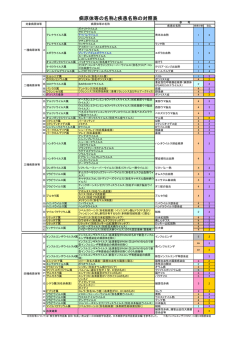 特定病原体等 - 日本細菌学会