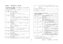 72 KB - 国際センター