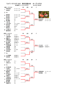 TJﾚﾃﾞｨｰｽﾃﾆｽﾂｱｰ2011 東名古屋大会 オープンクラス 5 6 7 8 1 2 3 4 1