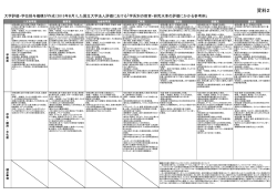 資料2：評価の参考例