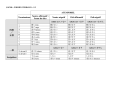 forme du dico Neutre n&eacute;gatif Poli affirmatif Poli n&eacute;gatif 四段
