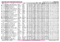 カナダ LPI TOP 200/ 12月