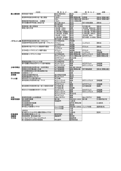 陸上競技部 少林寺拳法 硬式野球部 卓球部 テニス部 水泳 映画写真部