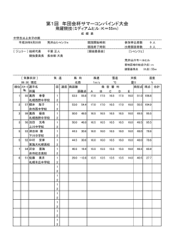 中学生以上女子の部
