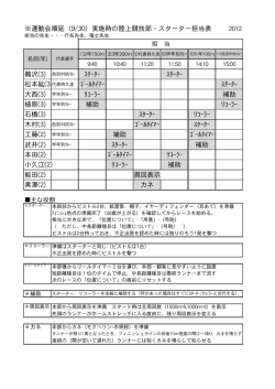 ｽﾀｰﾀｰ ｽﾀｰﾀｰ ｺﾞｰﾙﾀｲﾏｰ ｽﾀｰﾀｰ ﾘｺｰﾗｰ 補助 補助 ﾘｺｰﾗｰ 石橋(3)