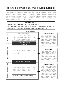 具体的な授業像