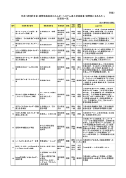 （別紙1）採択者一覧 - SII 一般社団法人 環境共創イニシアチブ
