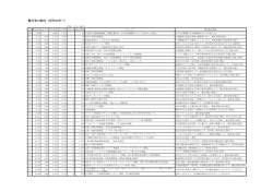 観光客の動向（昭和40年～平成17年） （PDF：21KB）