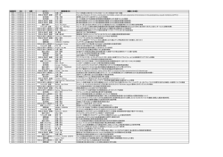 （演題登録番号順）※PDF