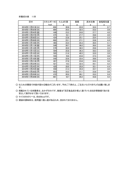 栄養成分表 2016.11