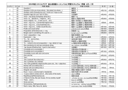 2014年度 スマイルアジア 初心者英語コース レベル2 学習カリキュラム 1