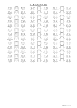 3 男子ダブルス(BD)