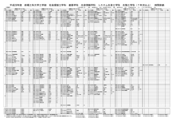 平成28年度 前橋工科大学工学部 社会環境工学科 建築学科 生命情報