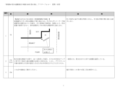 建築物の防火避難規定の解説 2005(第 6 版)