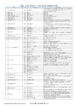 工種、工法・型式コード表（作成・登録代行用）