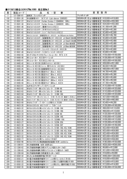 頁 製品コード 品 名 ・ 型 番 テラオカ総合カタログ№1000 改正表№3 変