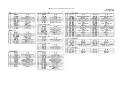 平成25年10月28日 東日本トランポリン協会 園児クラス男子 バッジテスト