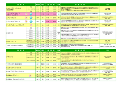木 木 木 エアロヨガピラティス (小学生～大人まで) エアロでダンス エアロ