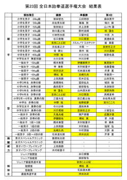 第23回 全日本跆拳道選手権大会 結果表
