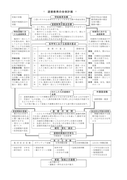 道徳教育の全体計画