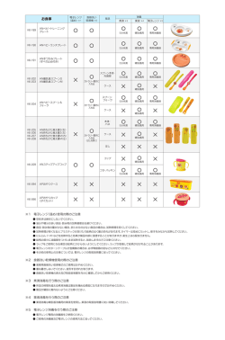 電子レンジ・食器洗い乾燥機・消毒対応表