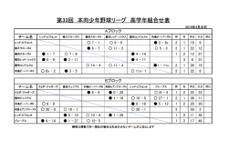 第33回 本向少年野球リーグ 高学年組合せ表