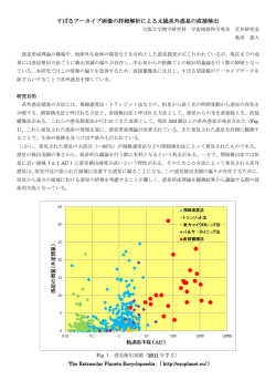 すばるアーカイブ画像の詳細解析による太陽系外惑星の直接検出