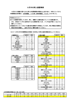 9月中の邦人被害事例