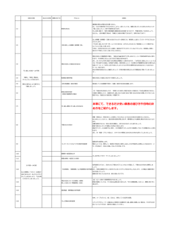 本章にて、できるだけ安い業者の選び方や日時の決 め方をご紹介します。