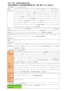 H27地域振興作物一覧表（PDF：148KB