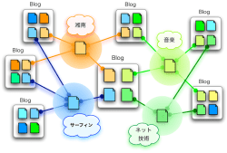 音楽 湘南 ネット 技術 Blog