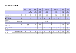 ルーツ真空ポンプ仕様一覧