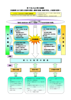 第37回JA山口県大会議案（PDFファイル）