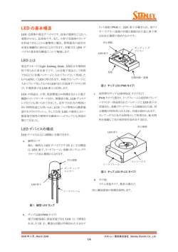 LED の基本構造 - Stanley Electronic Components