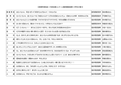 【若狭町認知症一行詩全国コンクール最終審査結果（小学生の部）】 最 優