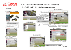 ミルスレッドCNCプログラムウェブサイトソフトの使い方