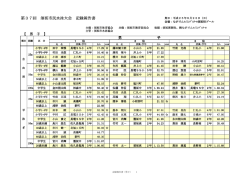 結果はこちらから - 須坂市体育協会