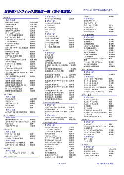 日専連パシフィック加盟店一覧（苫小牧地区）