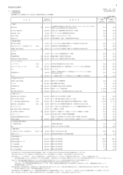 貿易記者会御中