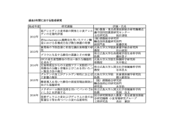 研究助成対象者一覧（5年間）