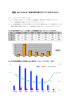 解説 私たちはなぜ、飲酒可能年齢引き下げに反対するのか