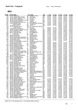 start list by class