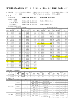 第71回国民体育大会冬季大会（スケート・アイスホッケー競技会、スキー