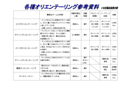 簡単なゲームの内容 活動可能な 人数 活動 時期 フルコース （時間） 対象