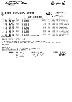 決勝結果