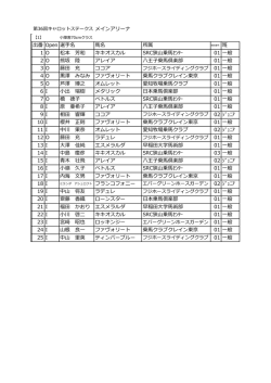 第36回 キャロットステークス 1日目 障害